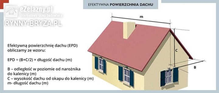Obliczanie powierzchni dachu