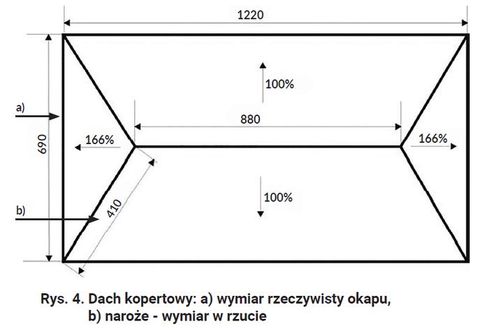 Rodzaj dachu obliczenia