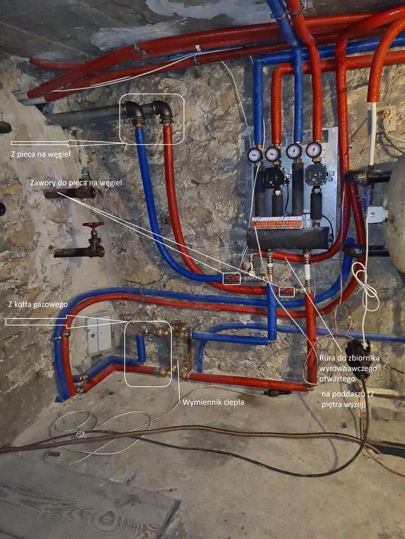 Narzędzia do instalacji CO