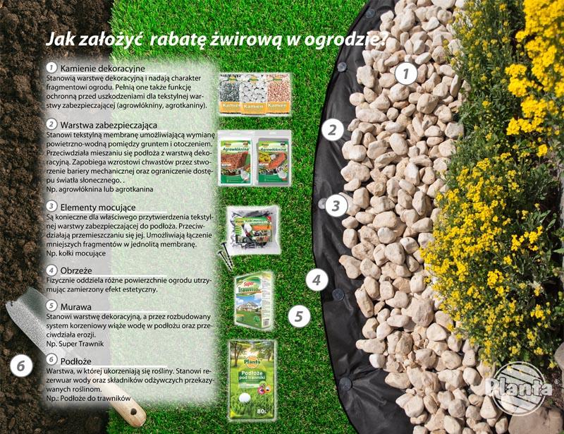 Rabaty żwirowe w ogrodzie