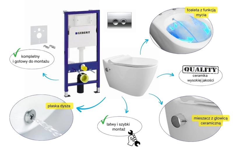 Ustawienie przepływu wody w instalacjach Geberit