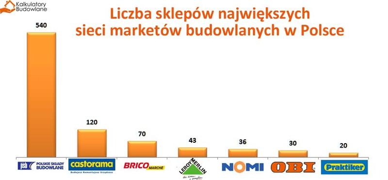 Czy markety budowlane są otwarte w niedziele? Sprawdź, co warto wiedzieć!