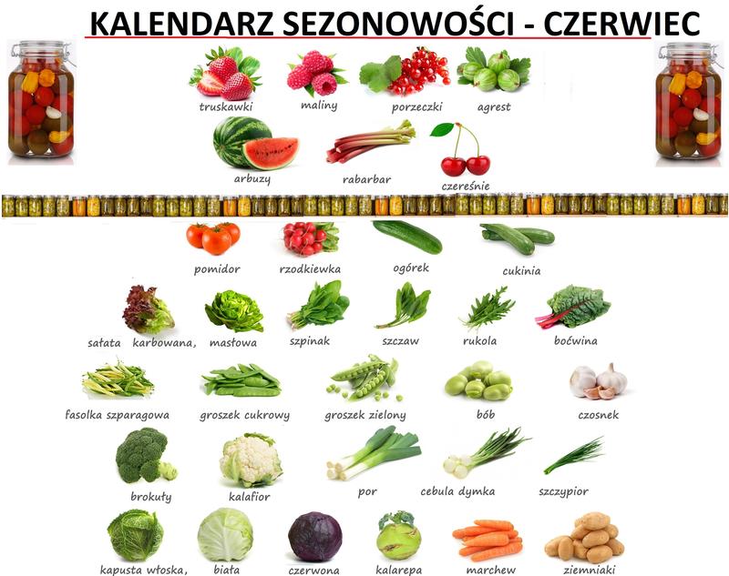 Kiedy sadzić warzywa na wysoki plon