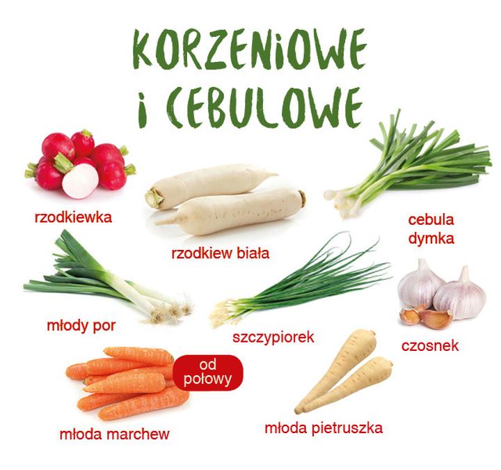 Pielęgnacja warzyw latem